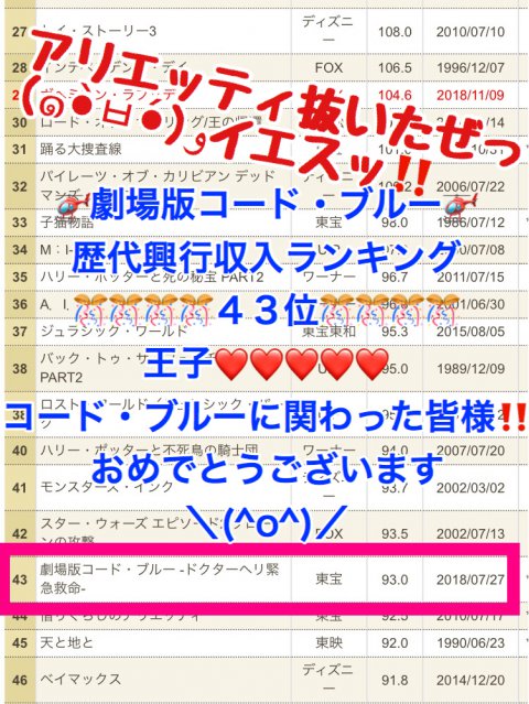 映画興行収入歴代４３位🎊🎊🎊🎊🎊🎊
