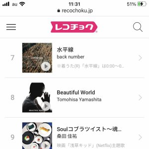 ウィークリーランキング⤴︎