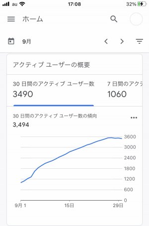 ブログの訪問者延べ数♡