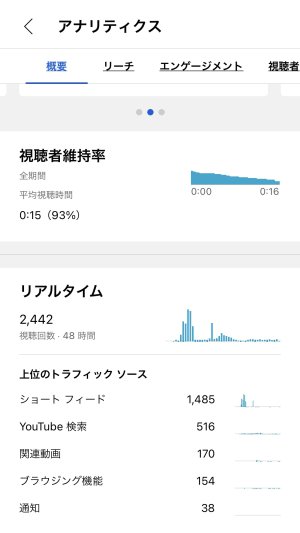 見る層が違う⤴︎⤴︎⤴︎⤴︎⤴︎