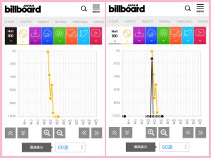 Billboard insight♡Face To Face１０週目♡