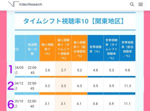 正直不動産視聴率📺