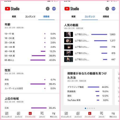 ファン層⤴︎⤴︎⤴︎⤴︎⤴︎