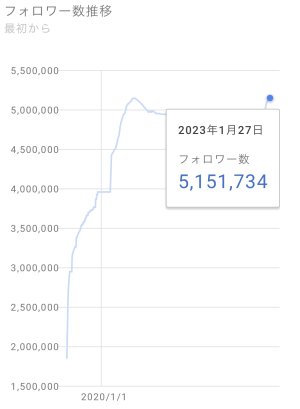 515万突破⤴︎⤴︎⤴︎⤴︎⤴︎