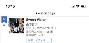 Sweet Vision２週目