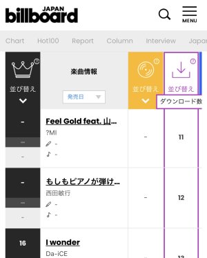 Feel Gold週間ランキング⤴︎